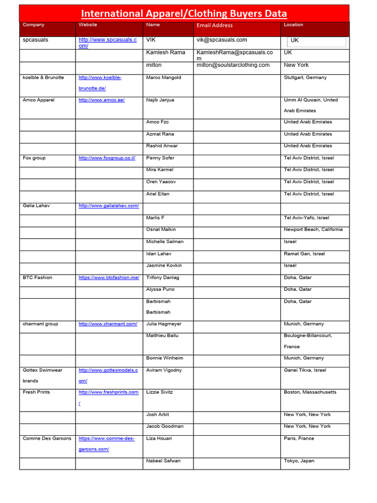 Apparel Buyers Contact List 2023 | PDF