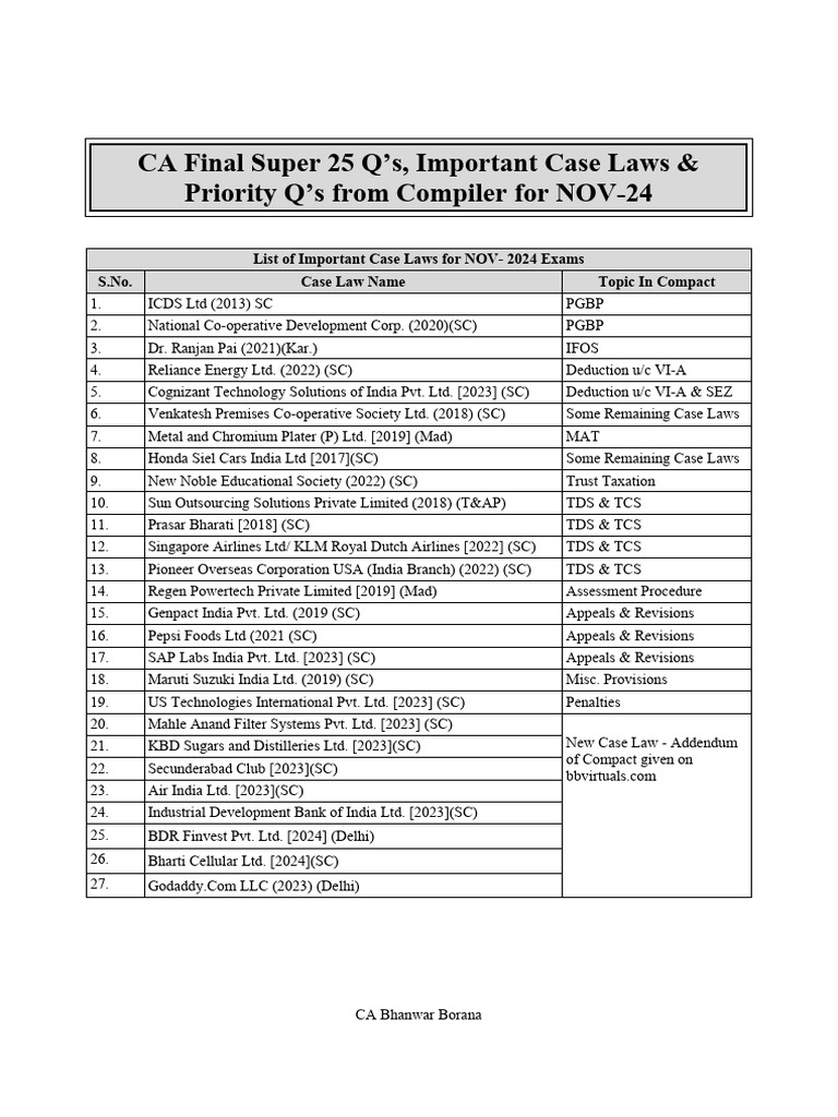 CA Final Case Laws for NOV-2024 | PDF | Taxes | Domain Name