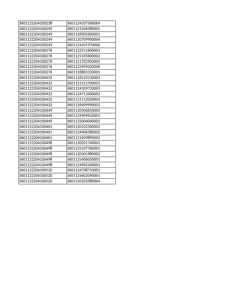 List of Unique Identifiers | PDF