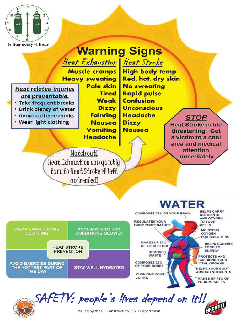 Heat Injuries | PDF