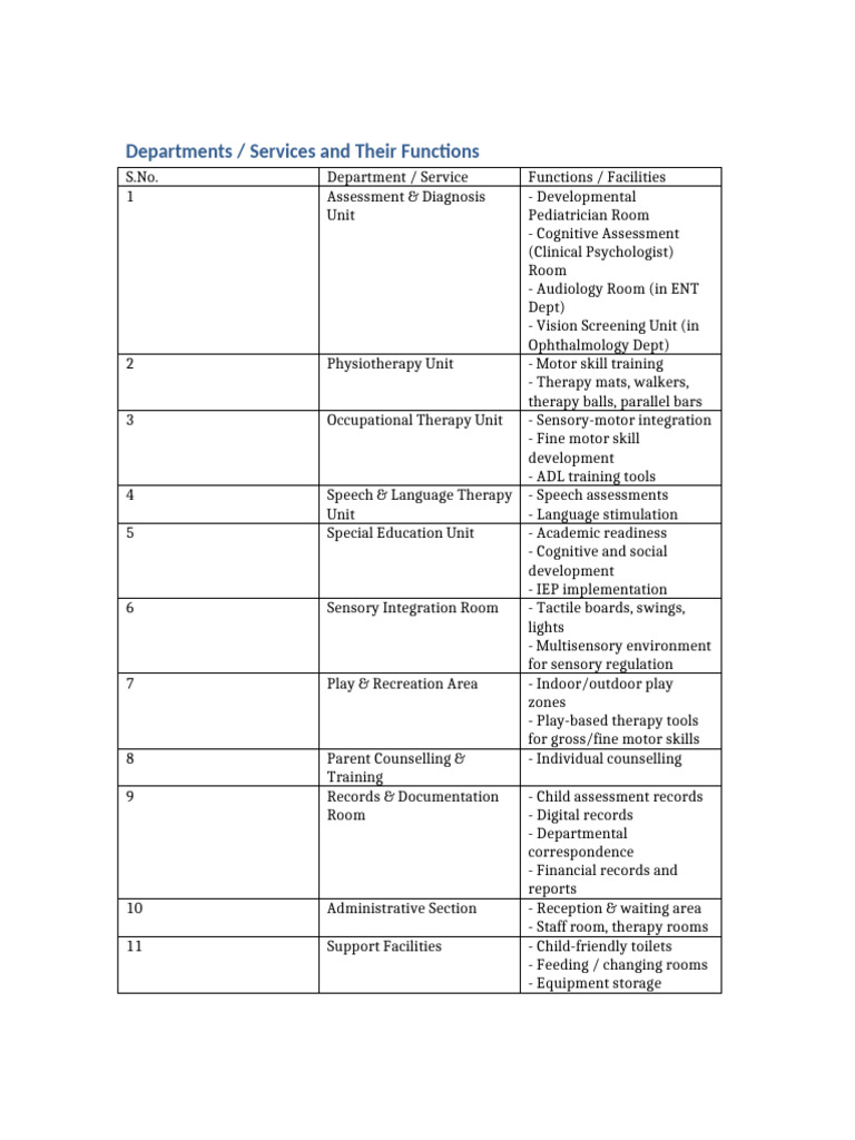Departments Services Functions | PDF | Psychology | Neuroscience