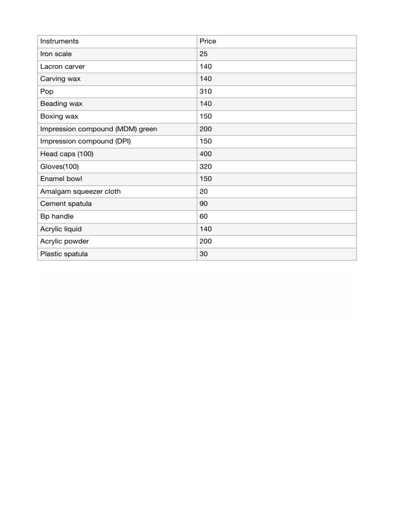 Dental Instrument Price List | PDF