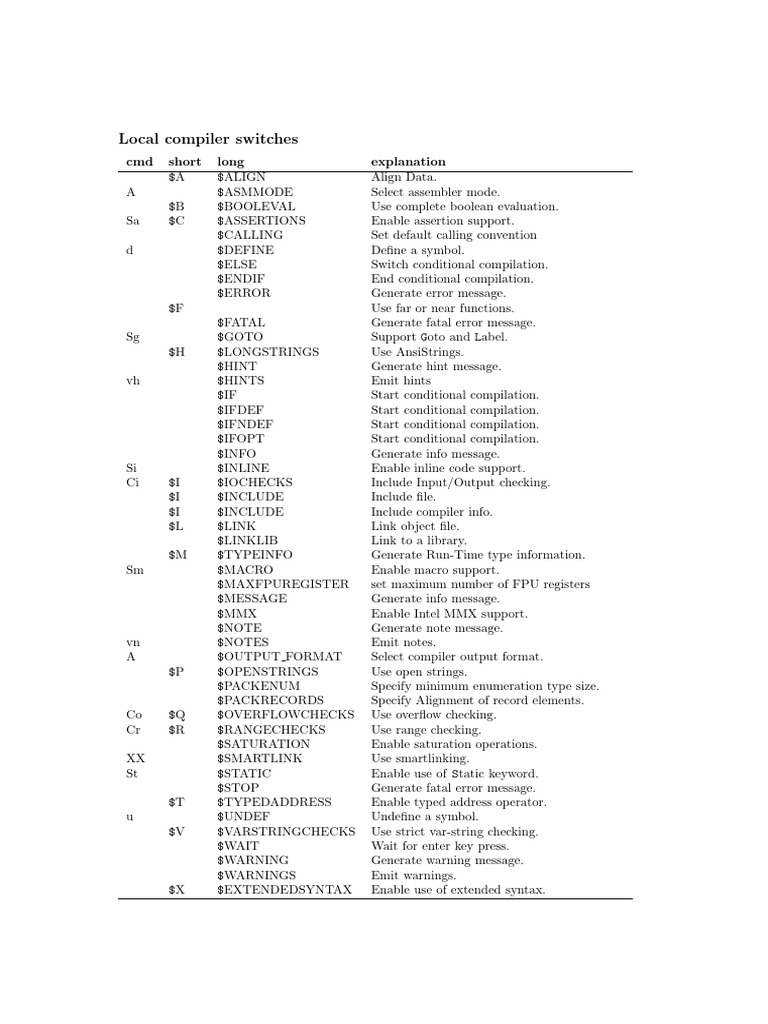 Chart | PDF | Computer Architecture | Software