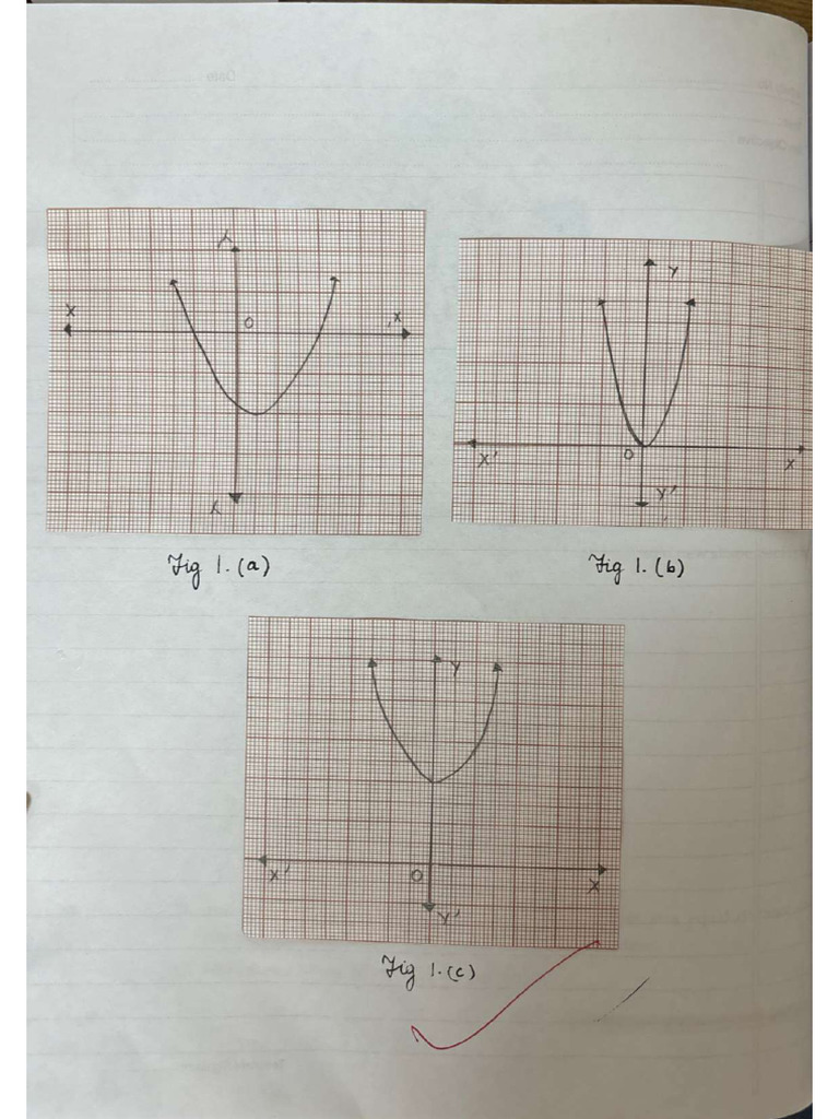 Class 10 Maths Lab Manual Activities | PDF