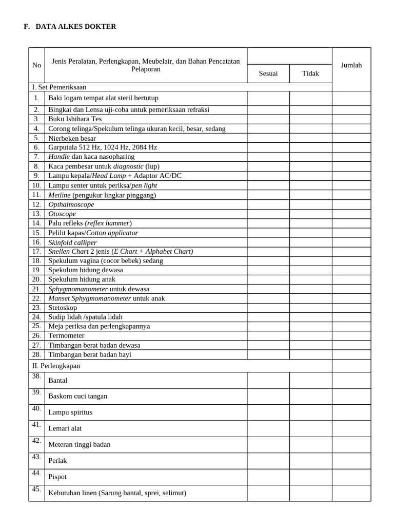 A. Template Peralatan Pada TPMD | PDF