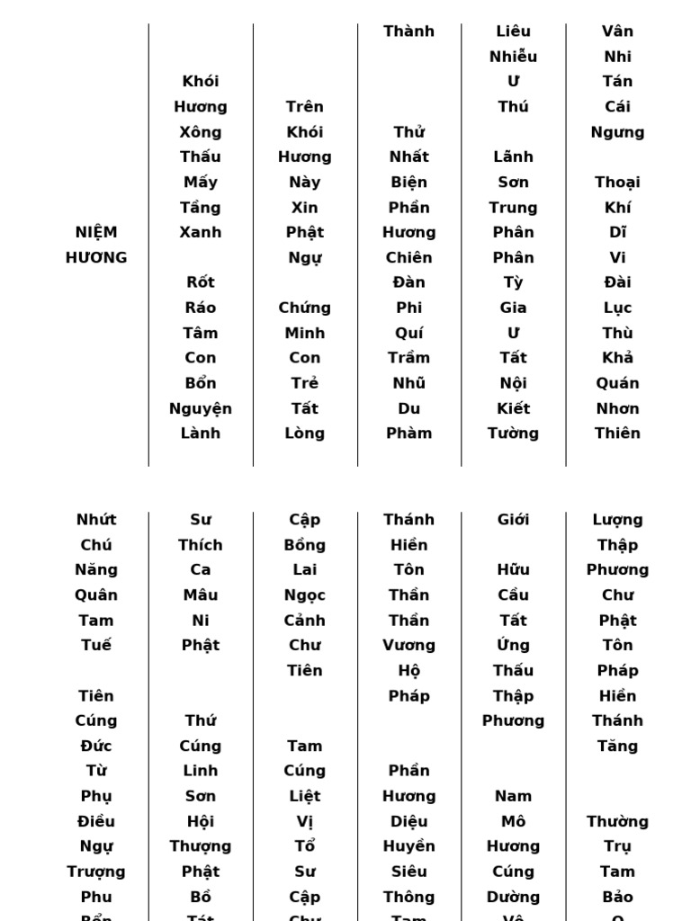 Kinh | PDF