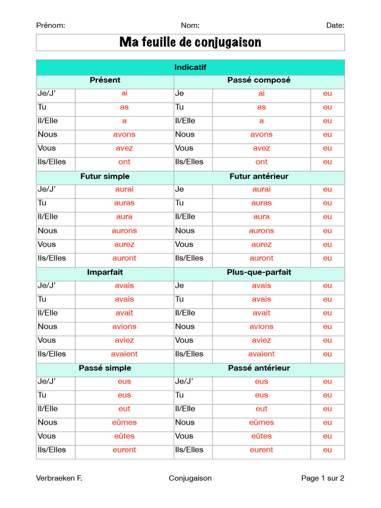 Tableau de conjugaison du verbe avoir | PDF | Relations syntaxiques ...