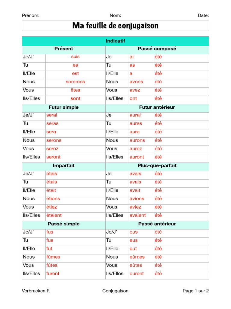 Tableau de conjugaison être et avoir | PDF | Relations syntaxiques ...