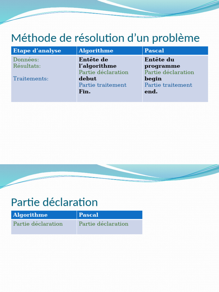 Algorithmes Pascal : Résolution de problèmes | PDF | Programme ...