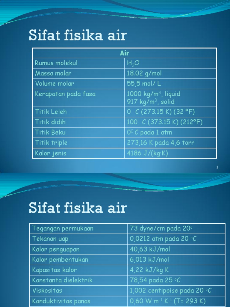 Sifat Fisika, Kimia Air, Siklus Hidrologi Dan Sumber Air Di