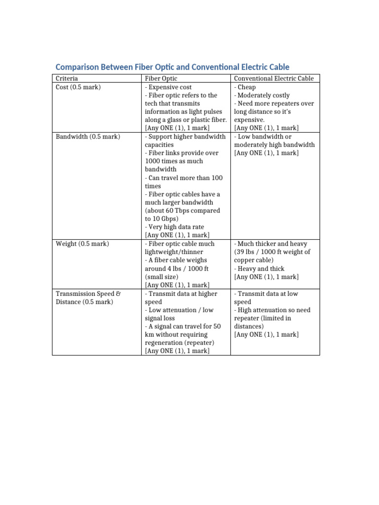 Fiber Vs Electric Cable Comparison | PDF