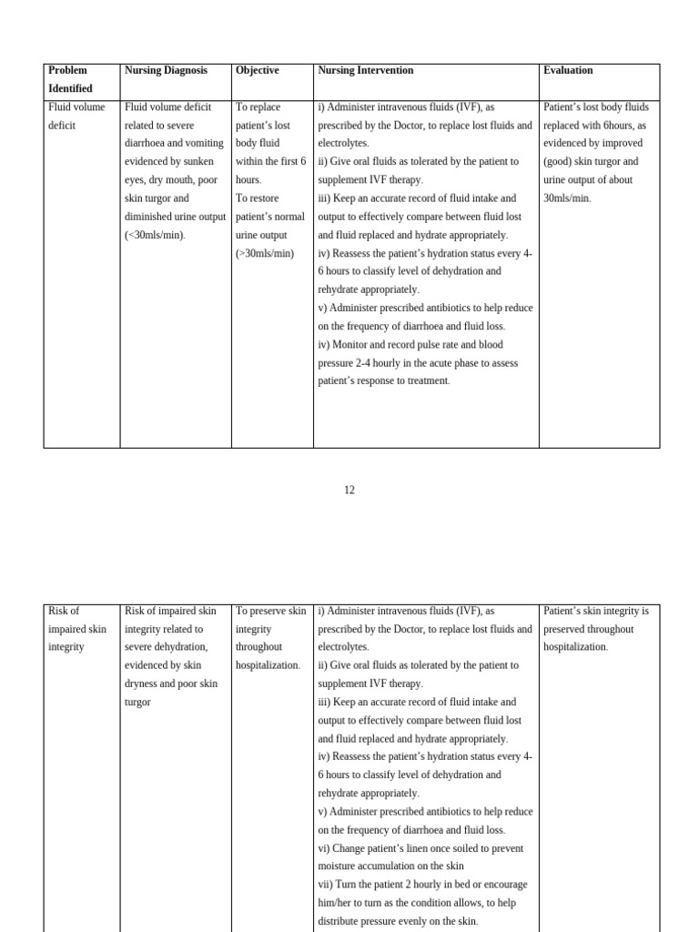 Nursing Care Plan for Cholera Management | PDF | Dehydration | Medical ...