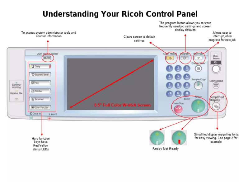 Ricoh Remote Panel Operation Guide | PDF
