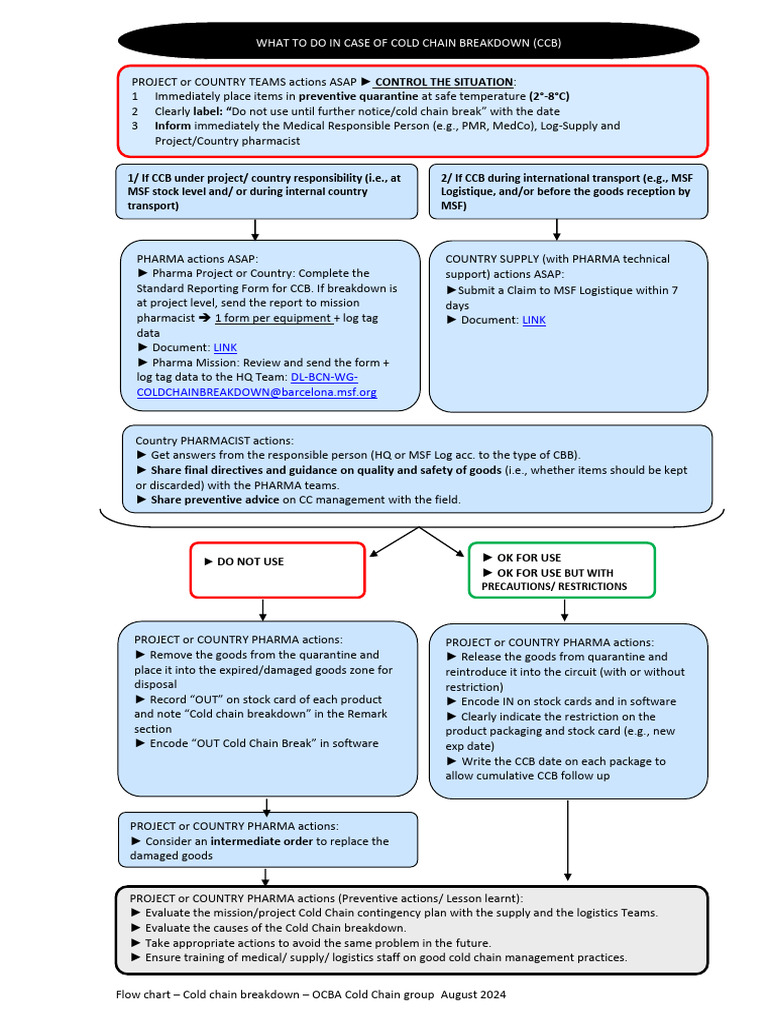 Cold Chain Breakdown Response Guide | PDF