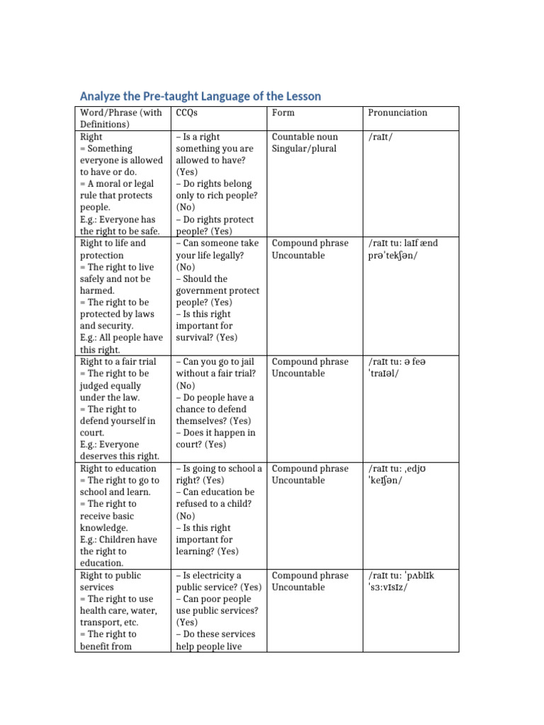 Understanding Rights and Their Definitions | PDF | Grammatical Number ...