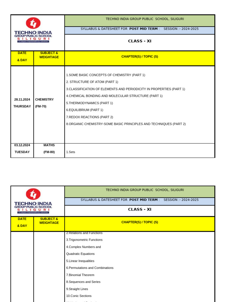 Class XI Post Mid Term Syllabus 2024-25 | PDF | Chemistry | Geography