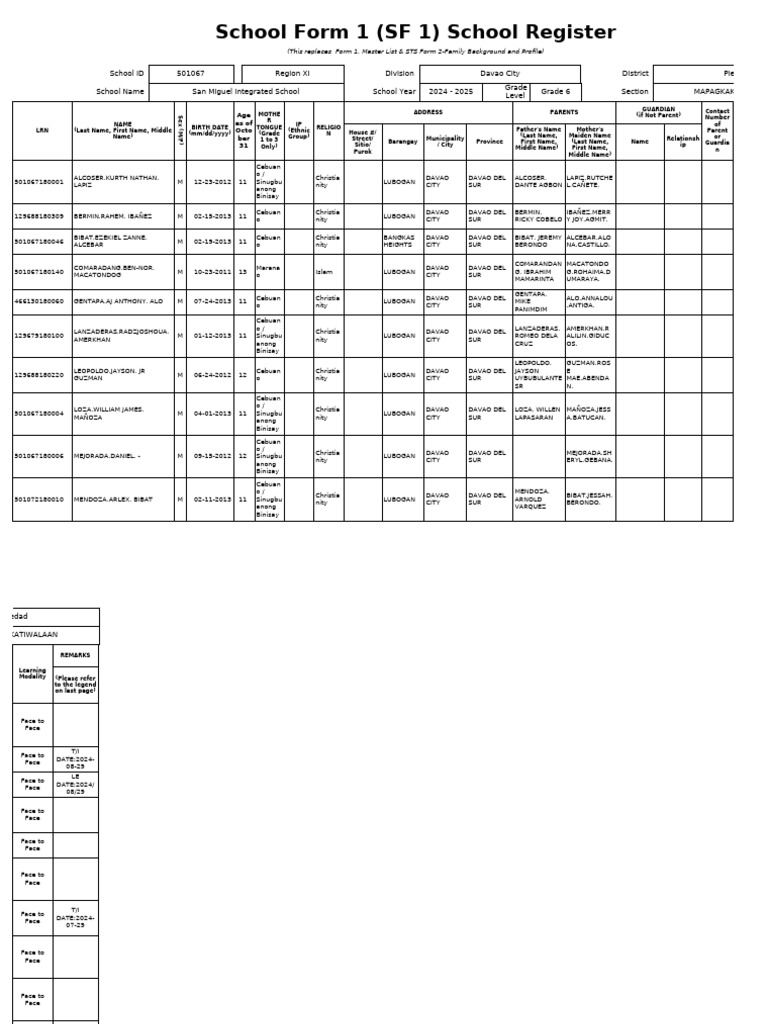 Sf1 - 2024 - Grade 6 - Mapagkakatiwalaan | PDF | Mindanao | Ethnic Groups