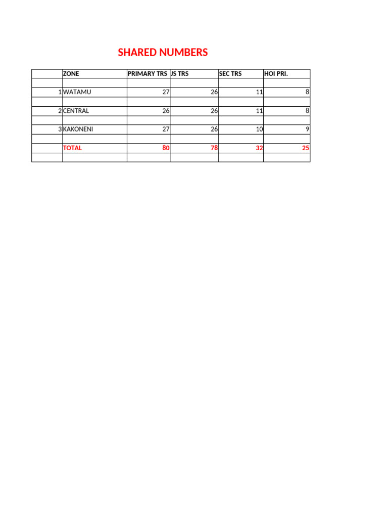 Shared Numbers | PDF