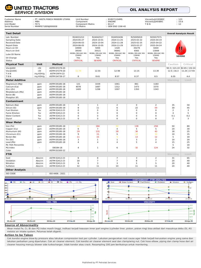 Engine Oil Analysis Report Summary | PDF | Chemical Compounds ...