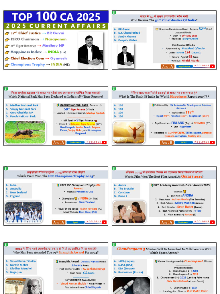Top 100 Current Affairs of 2025 | PDF