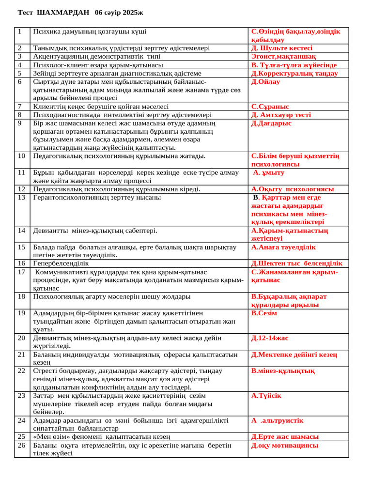 Анорексия оның кискасын мастурбациялайды