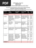 LMS Group Evaluation