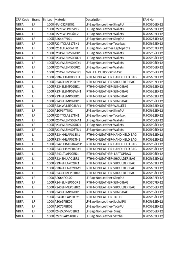 Nrfa Accessories Blocked Stock 140525 | PDF