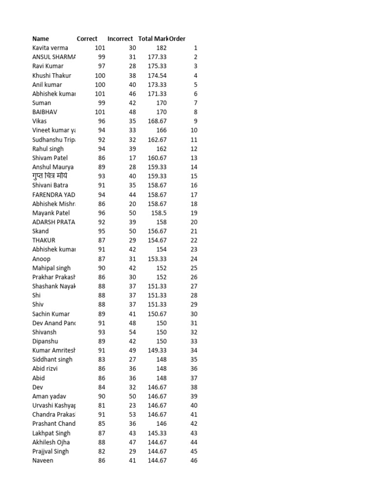 Student Marks and Rankings Summary | PDF