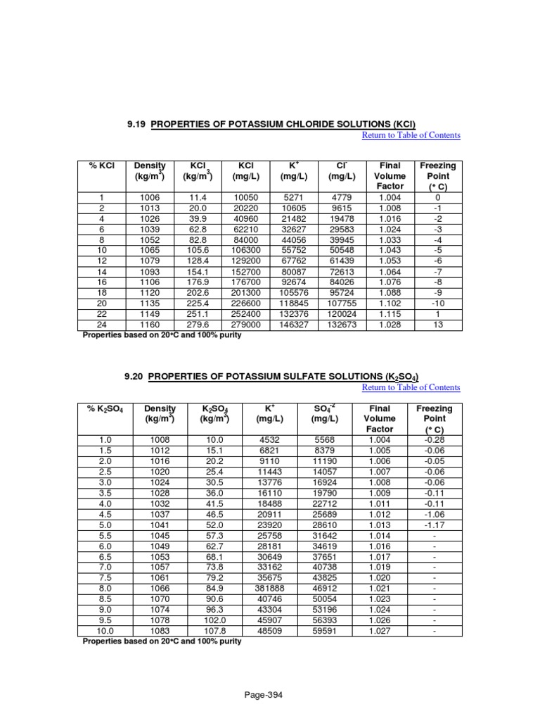 Kcl And K2so4 Brine Table Pdf Potassium Chloride Solid State Chemistry