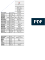 Lista de sustitución de TVs