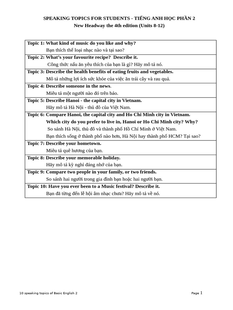 Speaking Topics for English Students | PDF | Healthy Diet | Diet ...