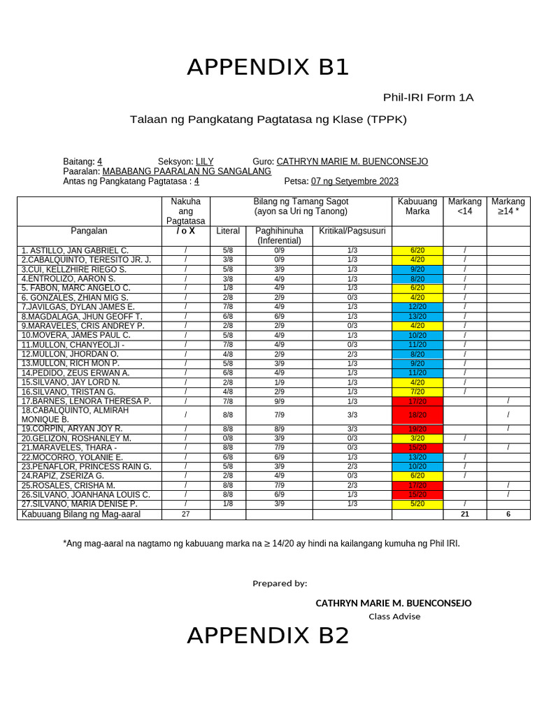 Appendix b1 2023 2024 True | PDF