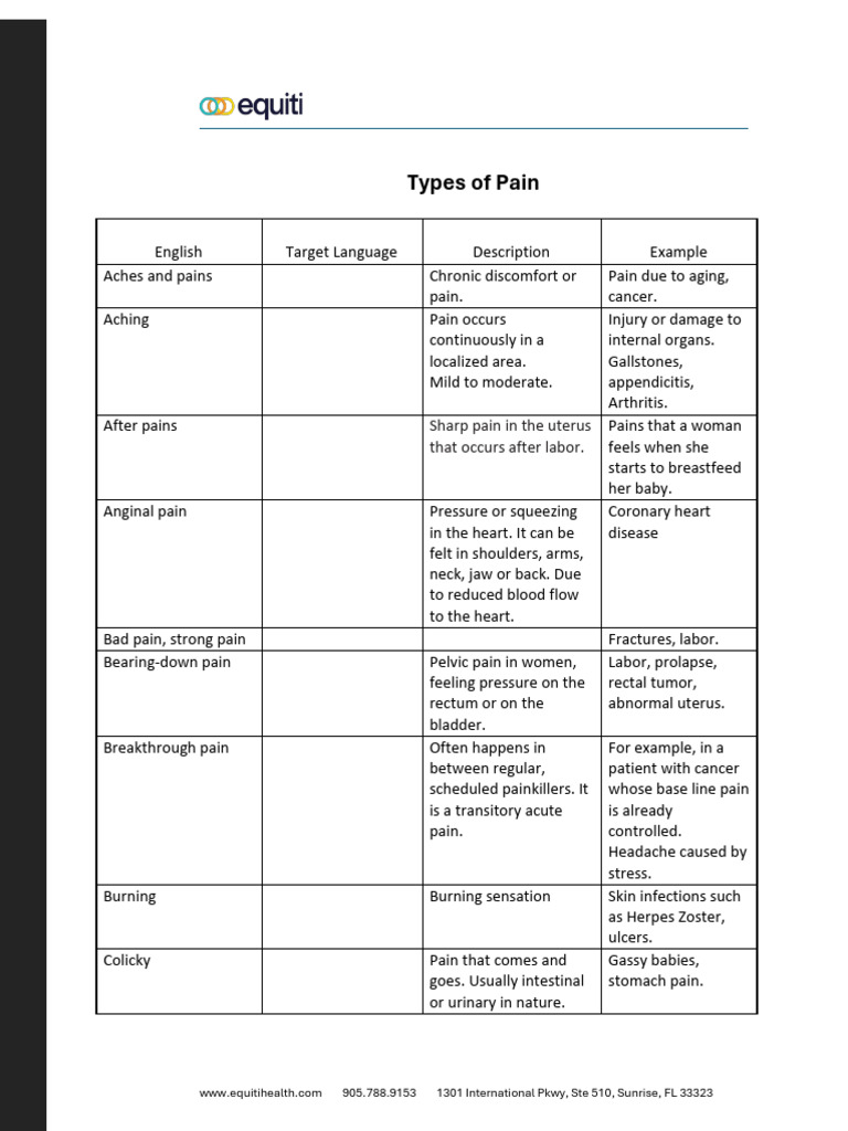 Pain Description Activity | PDF | Pain | Childbirth