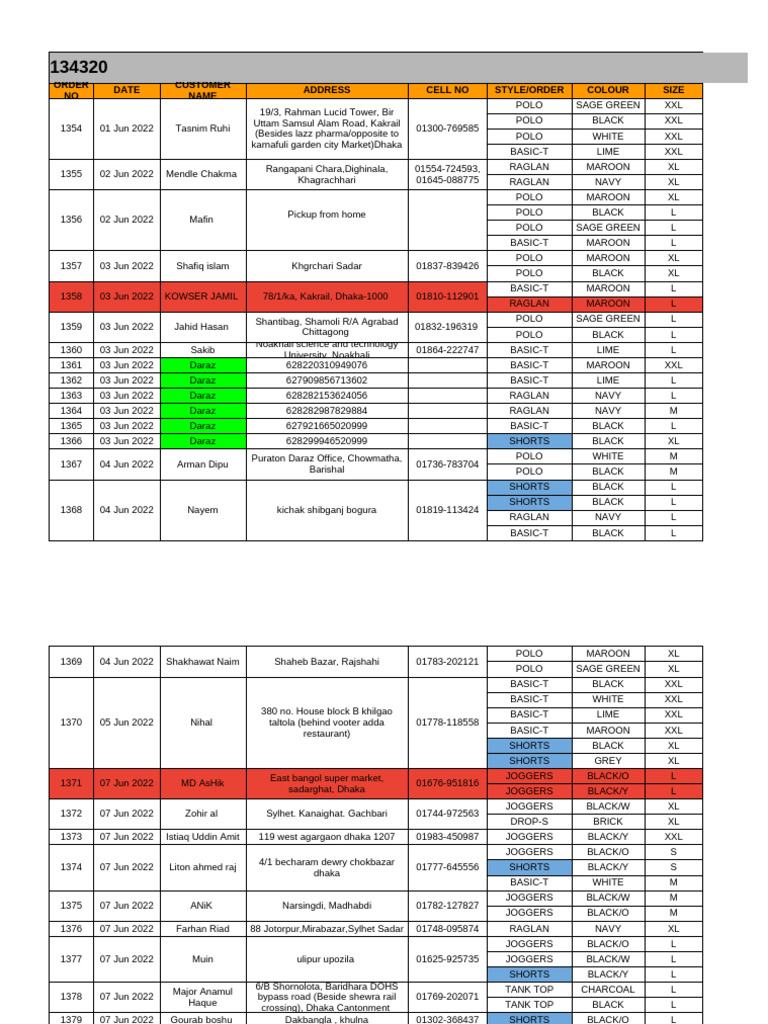 Local Guide Program Orders Summary | PDF | Bangladesh