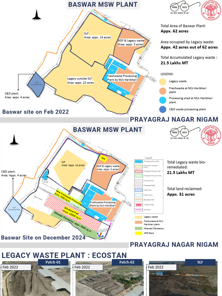 Baswar Waste Management Overview | PDF | Waste Treatment Technology | Waste