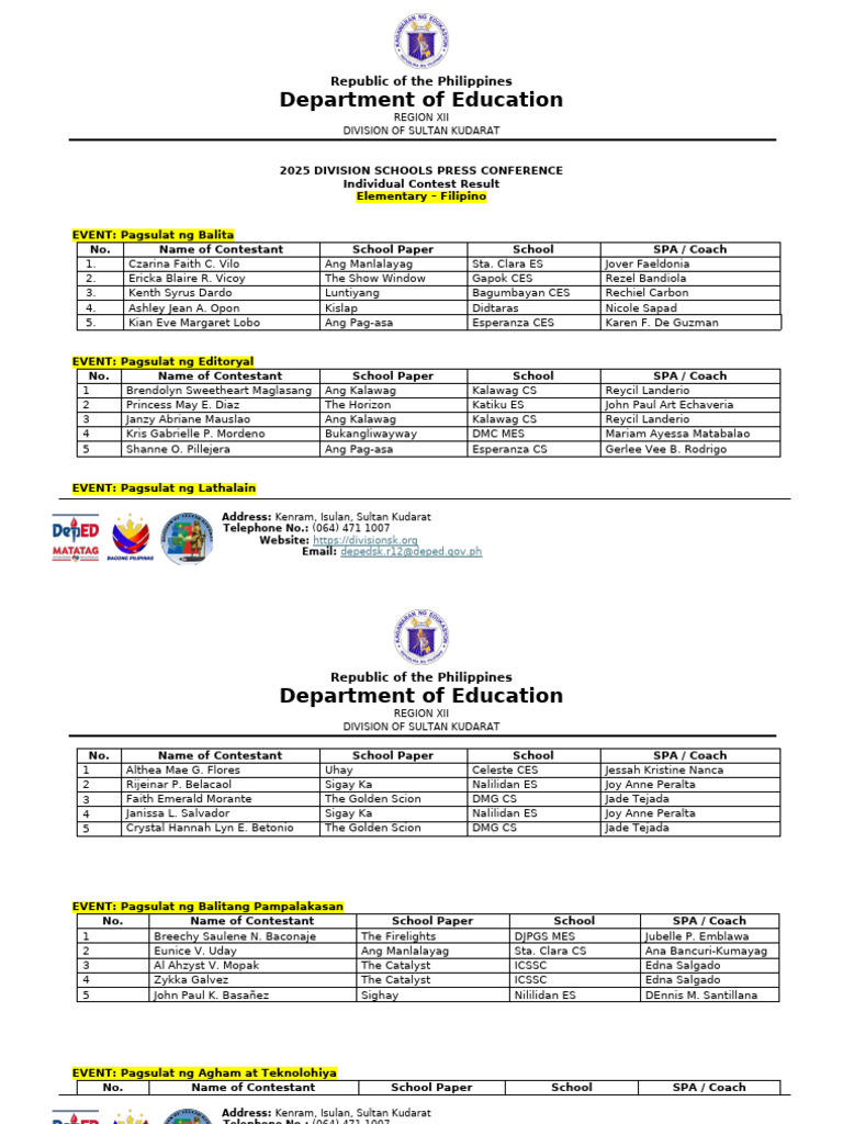 2025 Sultan Kudarat Press Results Pdf