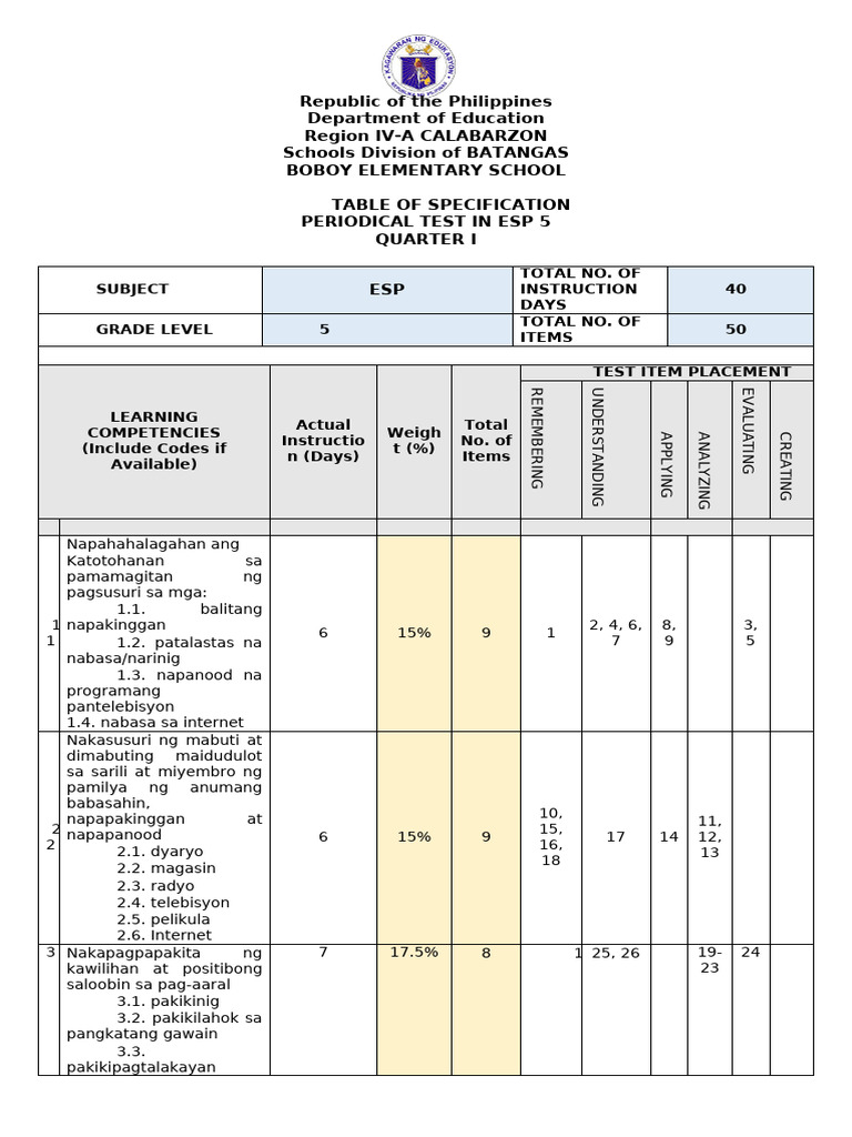 Long Periodical Test in Esp5 q1 | PDF