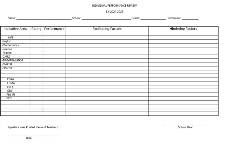 Individual Performance Review Template | PDF