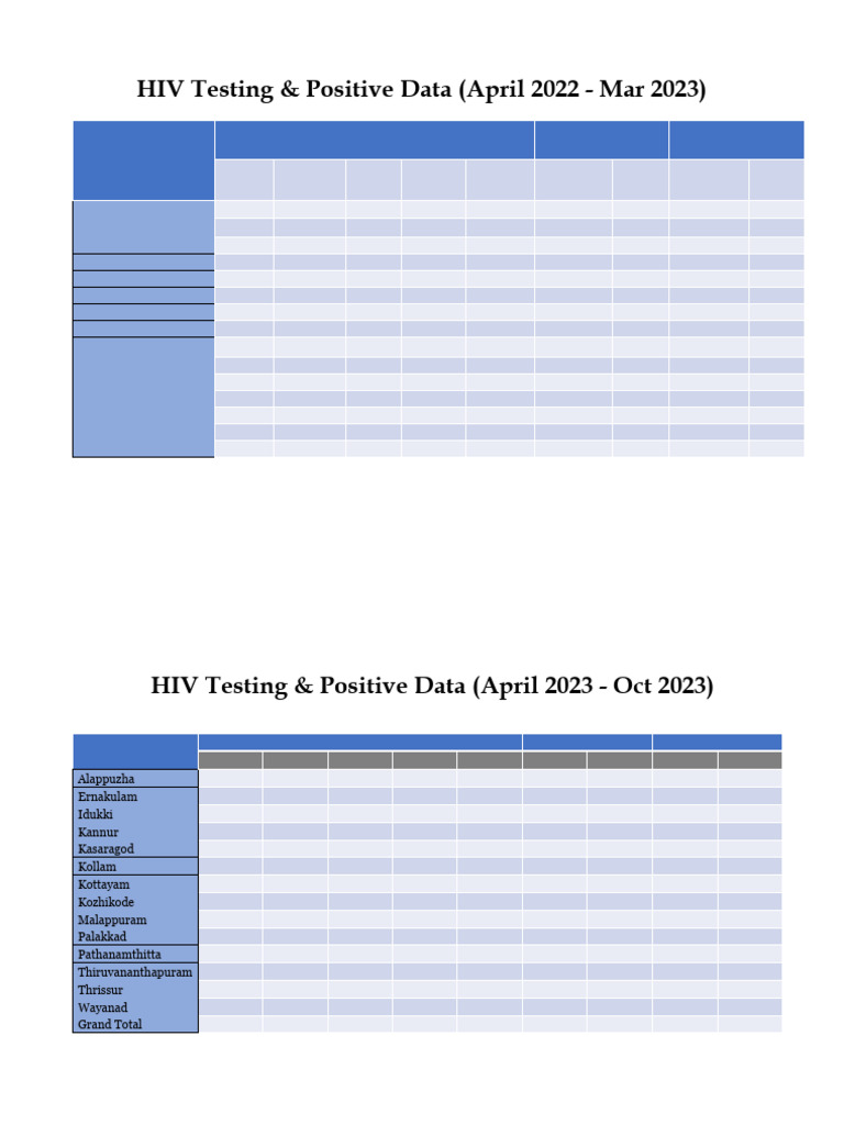 HIV Testing Positive Data | PDF