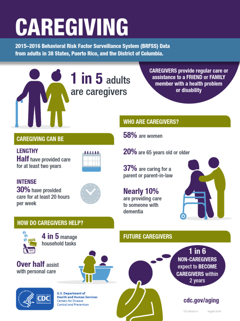 CDC Factsheet | PDF