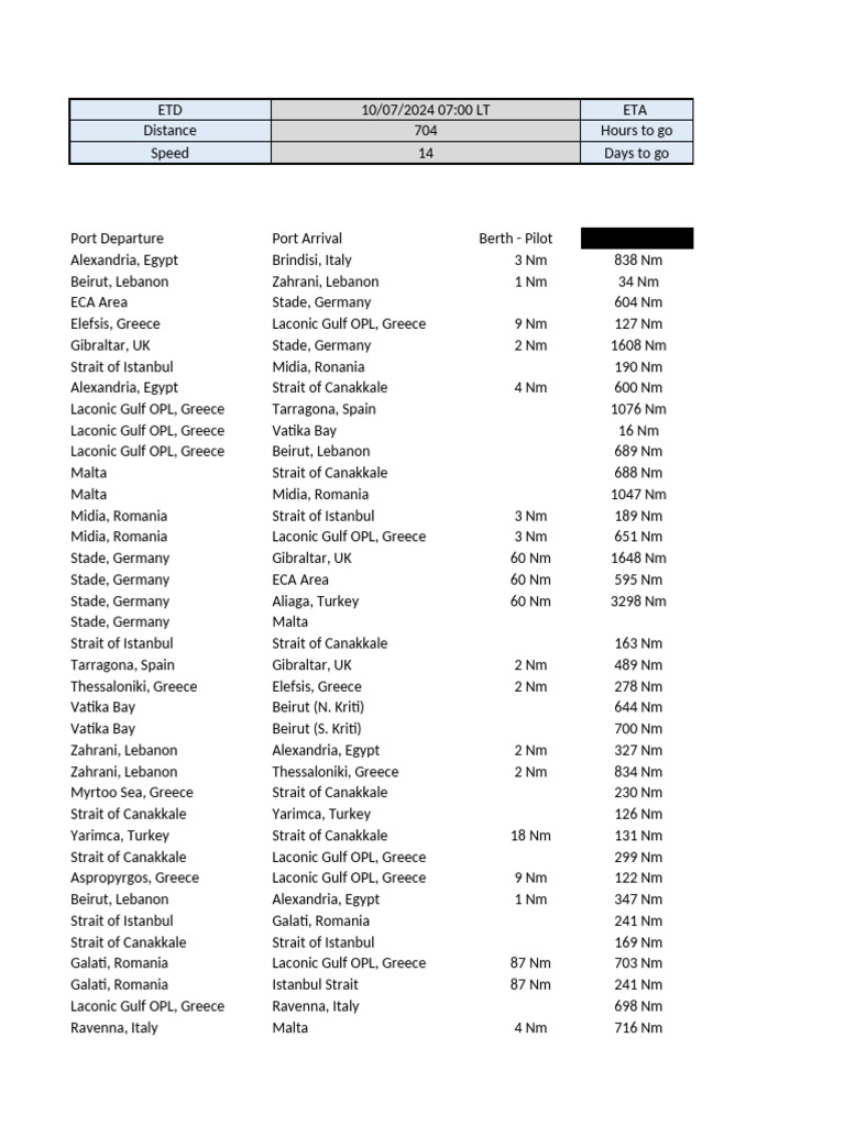 Distance Tables | PDF