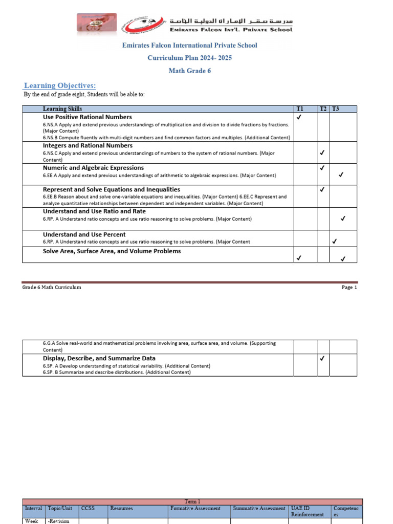 Grade 6 Math Curriculum Overview 2024-2025 | PDF | Numbers | Ratio