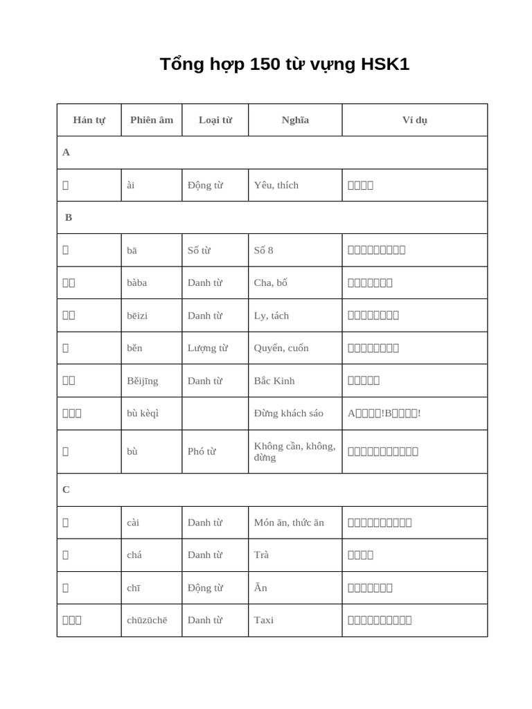 T NG H P 150 T V NG HSK1 | PDF
