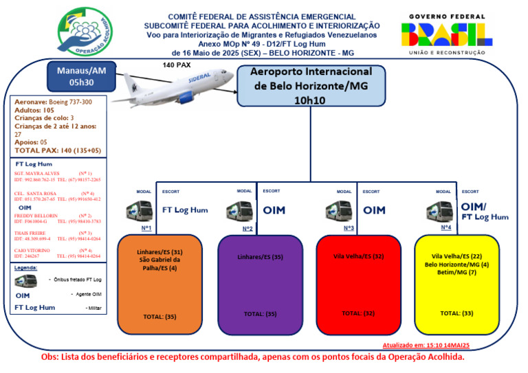 Plano de Voo | PDF | Avião de passageiros | Boeing