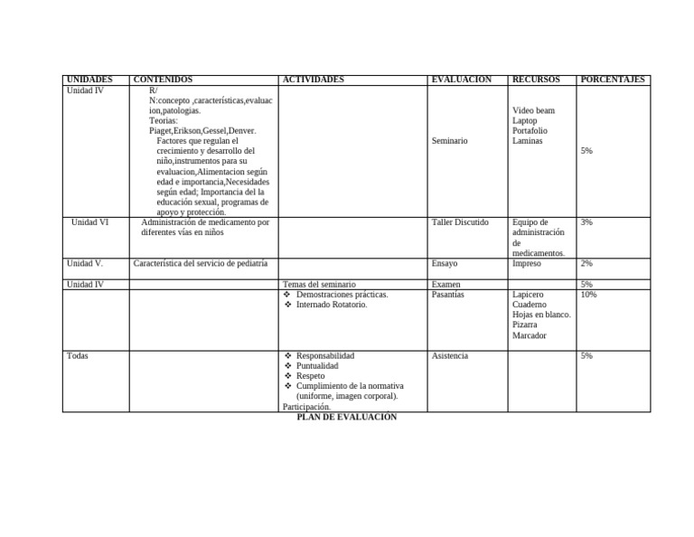 PLAN de EVALUACIÓN 2do Lapso 2025 Abril Mayo Definitivo. | PDF