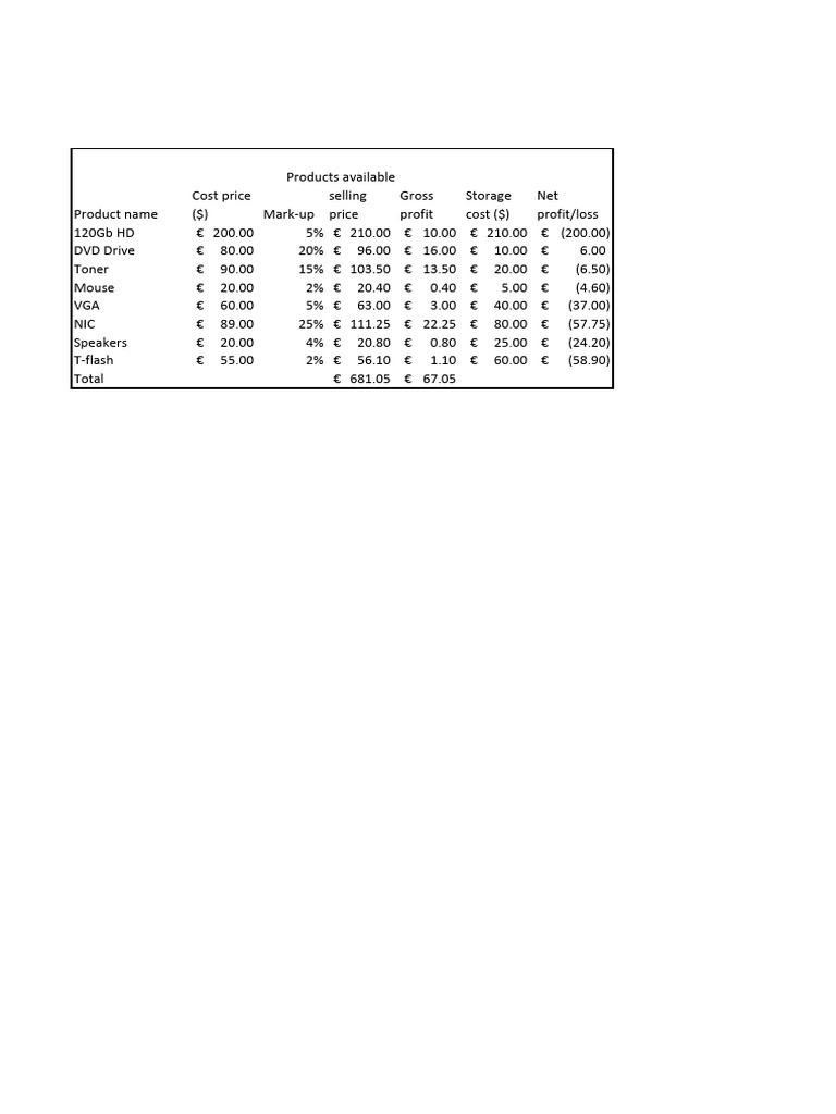 Computer Consumables 2 | PDF