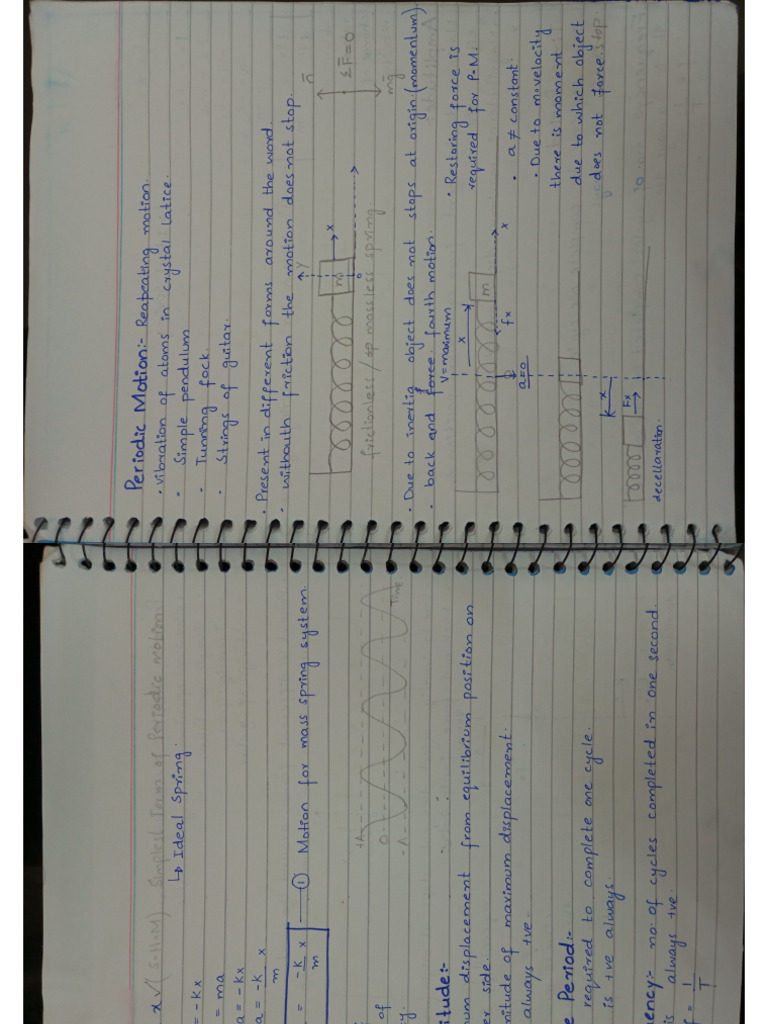 AP Lectures | PDF