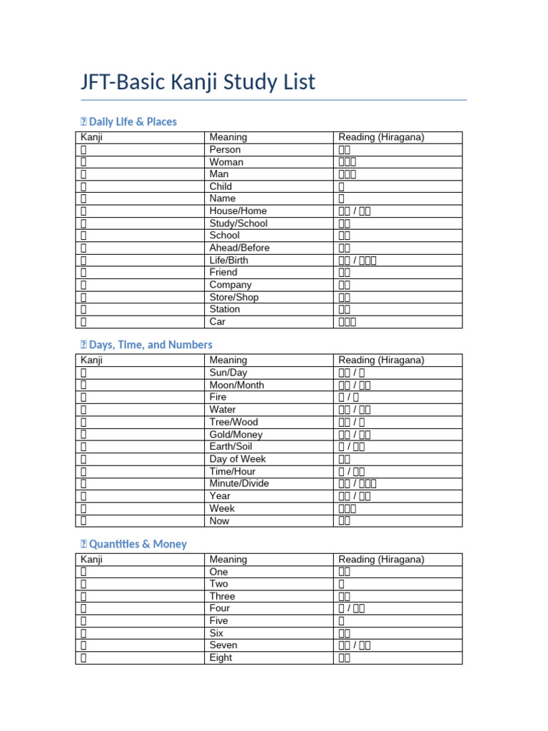 JFT Basic Kanji Study List | PDF