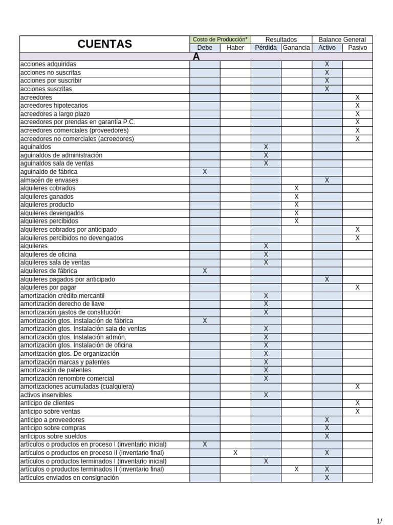 Cuentas Contables y Resultados Financieros | PDF | Impuesto sobre la ...