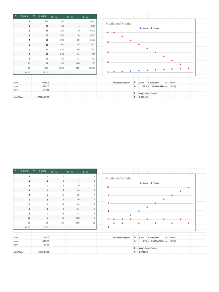 LK 8 10 Set Data Regresi | PDF